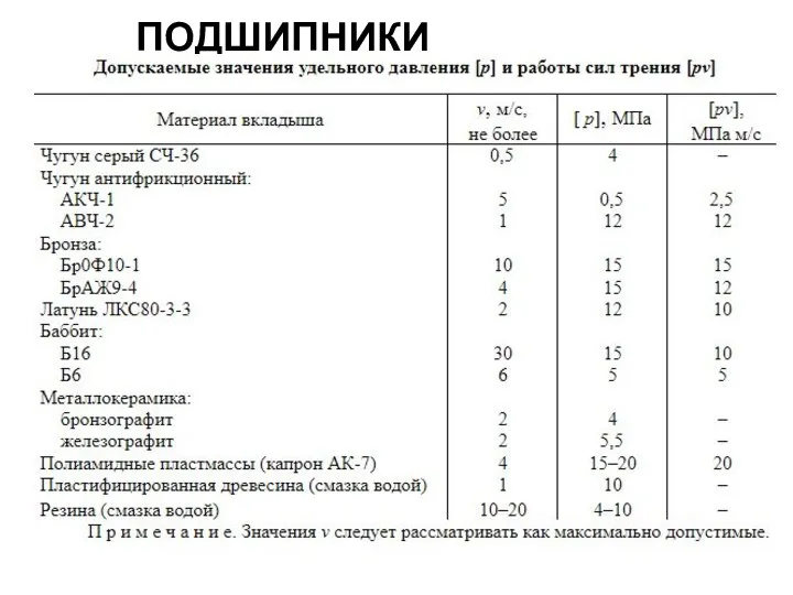 ПОДШИПНИКИ СКОЛЬЖЕНИЯ