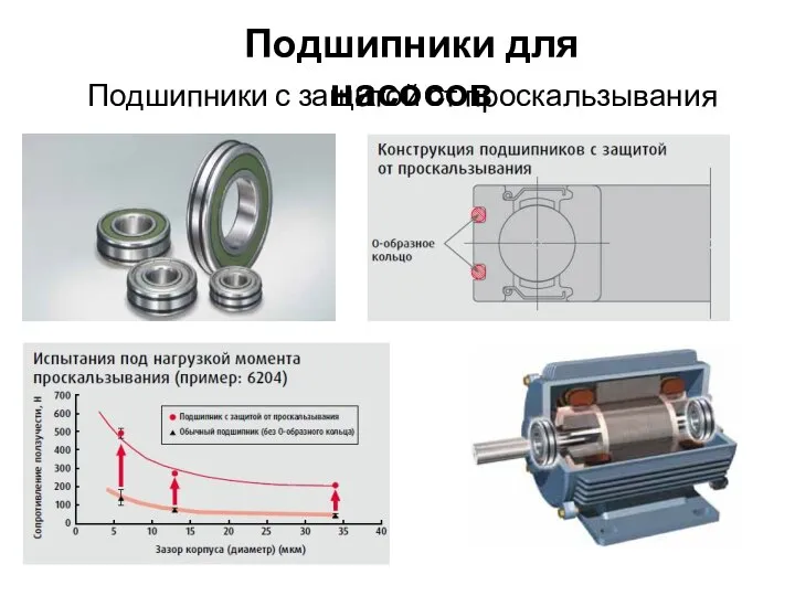 Подшипники для насосов Подшипники с защитой от проскальзывания