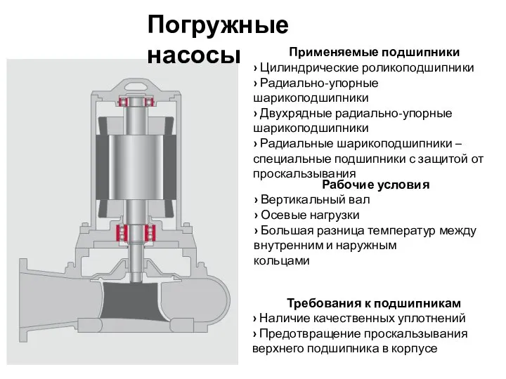 Погружные насосы Применяемые подшипники › Цилиндрические роликоподшипники › Радиально-упорные шарикоподшипники › Двухрядные