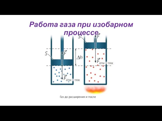 Работа газа при изобарном процессе Газ до расширения и после