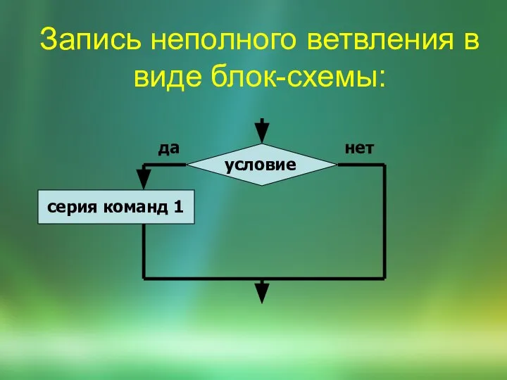 Запись неполного ветвления в виде блок-схемы: условие серия команд 1 да нет