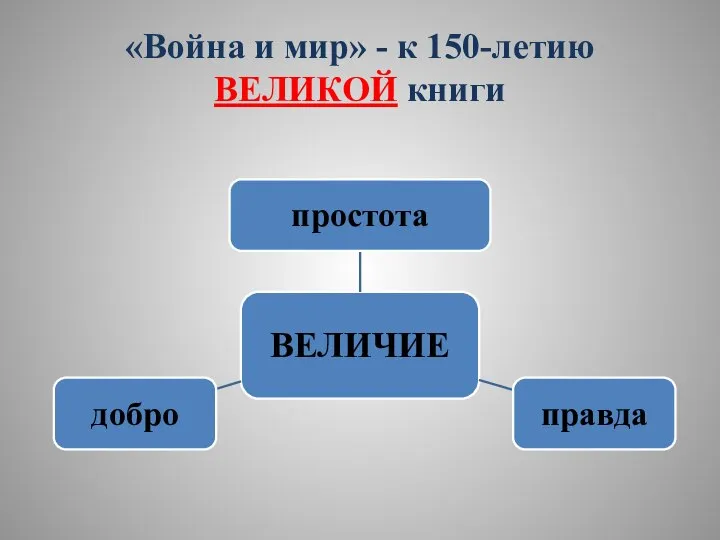 «Война и мир» - к 150-летию ВЕЛИКОЙ книги