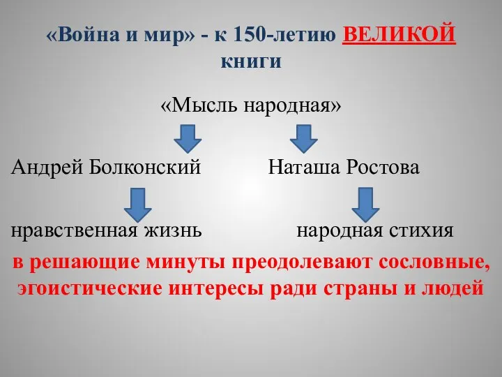 «Война и мир» - к 150-летию ВЕЛИКОЙ книги «Мысль народная» Андрей Болконский