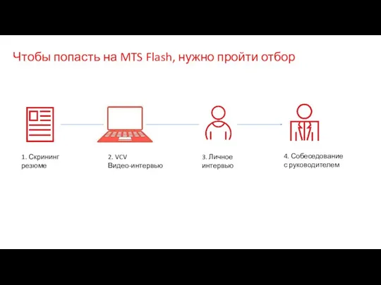 Чтобы попасть на MTS Flash, нужно пройти отбор 1. Скрининг резюме 2.