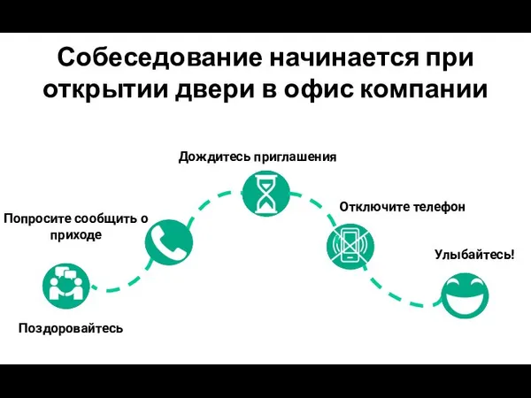 Собеседование начинается при открытии двери в офис компании Дождитесь приглашения Улыбайтесь! Отключите