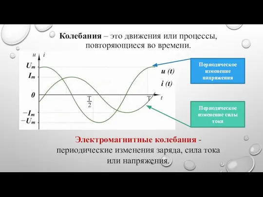 Колебания – это движения или процессы, повторяющиеся во времени. Электромагнитные колебания -