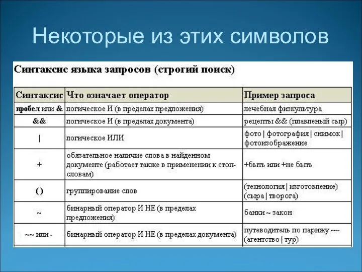 Некоторые из этих символов