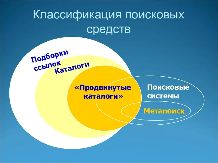 Классификация поисковых средств