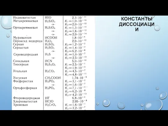 КОНСТАНТЫ ДИССОЦИАЦИИ