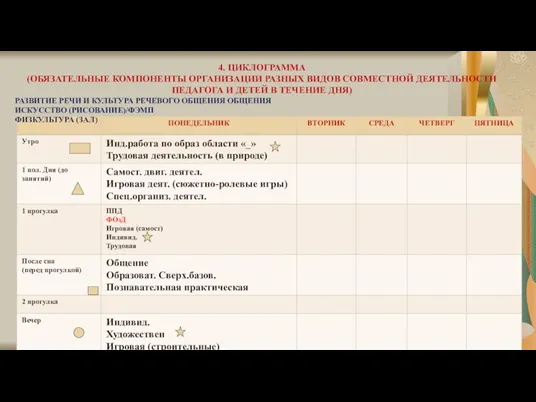 4. ЦИКЛОГРАММА (ОБЯЗАТЕЛЬНЫЕ КОМПОНЕНТЫ ОРГАНИЗАЦИИ РАЗНЫХ ВИДОВ СОВМЕСТНОЙ ДЕЯТЕЛЬНОСТИ ПЕДАГОГА И ДЕТЕЙ