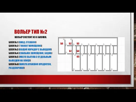 ВОЛЬЕР ТИП №2 ВОЛЬЕР СОСТОИТ ИЗ 6 БЛОКОВ. БЛОК №1 (ВХОД, СТЕЛАЖИ)