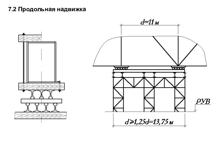 7.2 Продольная надвижка