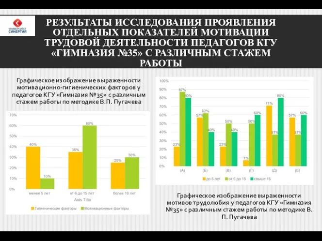 РЕЗУЛЬТАТЫ ИССЛЕДОВАНИЯ ПРОЯВЛЕНИЯ ОТДЕЛЬНЫХ ПОКАЗАТЕЛЕЙ МОТИВАЦИИ ТРУДОВОЙ ДЕЯТЕЛЬНОСТИ ПЕДАГОГОВ КГУ «ГИМНАЗИЯ №35»