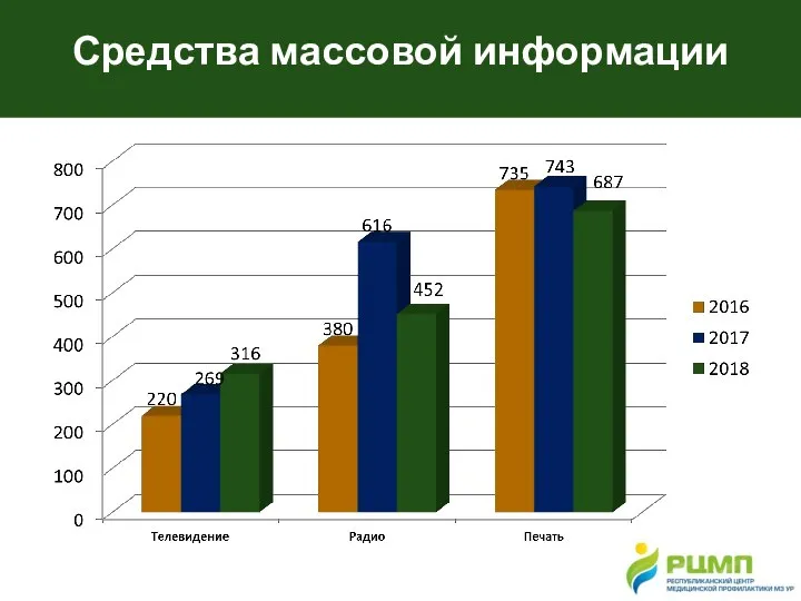 Средства массовой информации