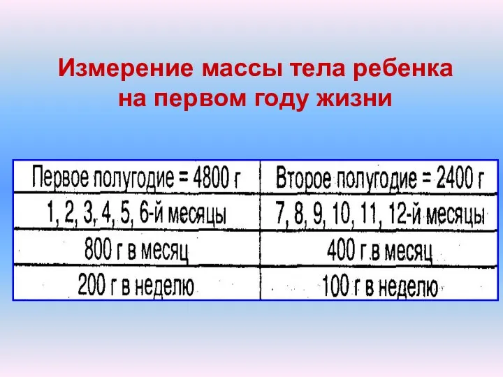 Измерение массы тела ребенка на первом году жизни