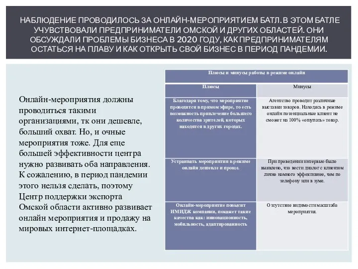 НАБЛЮДЕНИЕ ПРОВОДИЛОСЬ ЗА ОНЛАЙН-МЕРОПРИЯТИЕМ БАТЛ. В ЭТОМ БАТЛЕ УЧУВСТВОВАЛИ ПРЕДПРИНИМАТЕЛИ ОМСКОЙ И