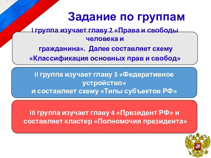 Задание по группам I группа изучает главу 2 «Права и свободы человека