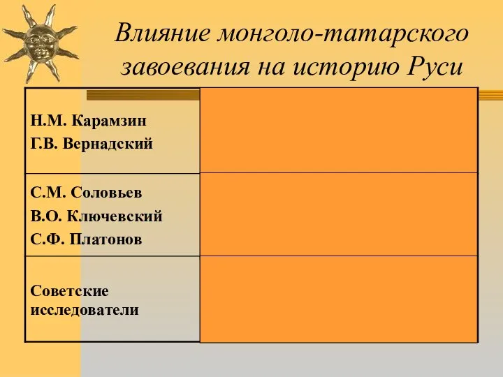 Влияние монголо-татарского завоевания на историю Руси