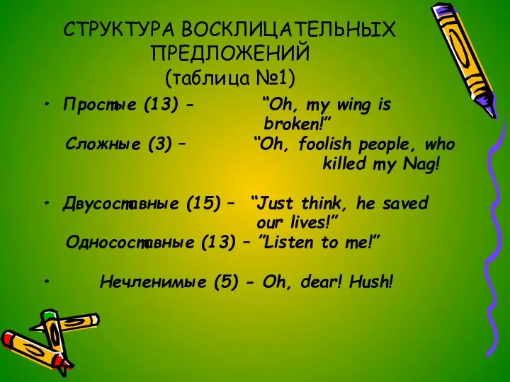 СТРУКТУРА ВОСКЛИЦАТЕЛЬНЫХ ПРЕДЛОЖЕНИЙ (таблица №1) Простые (13) - “Oh, my wing is