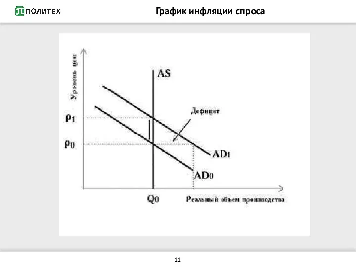 График инфляции спроса