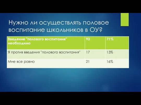 Нужно ли осуществлять половое воспитание школьников в ОУ?