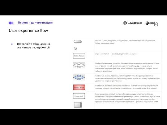 User experience flow Вставляйте обозначения элементов перед схемой Игровая документация