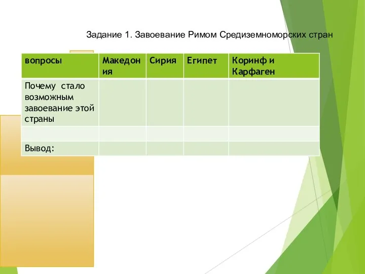 Задание 1. Завоевание Римом Средиземноморских стран