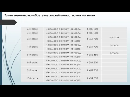 Также возможно приобретение этажей полностью или частично: