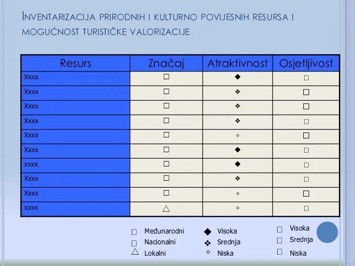 Inventarizacija prirodnih i kulturno povijesnih resursa i mogućnost turističke valorizacije ? ?