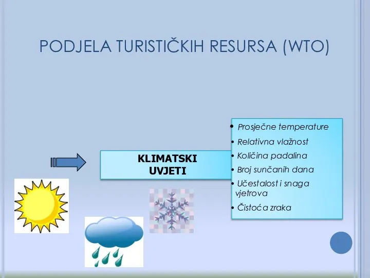 KLIMATSKI UVJETI Prosječne temperature Relativna vlažnost Količina padalina Broj sunčanih dana Učestalost