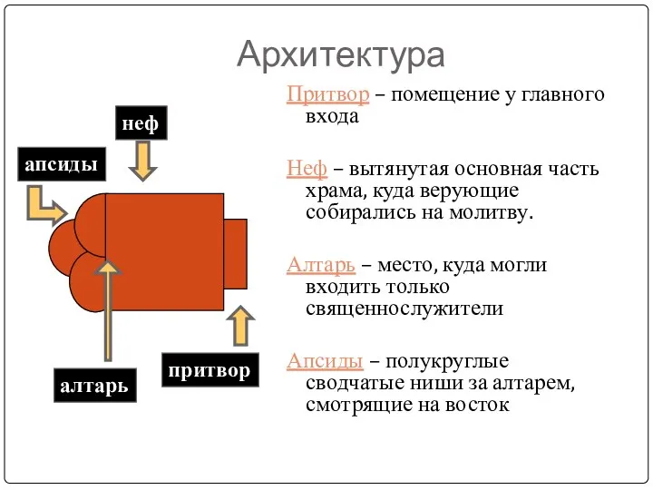 Архитектура Притвор – помещение у главного входа Неф – вытянутая основная часть