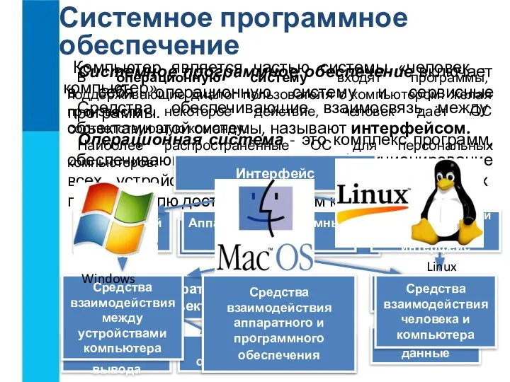 Системное программное обеспечение Системное программное обеспечение включает в себя операционную систему и