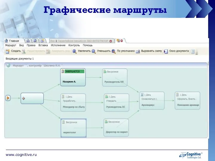 www.cognitive.ru Графические маршруты