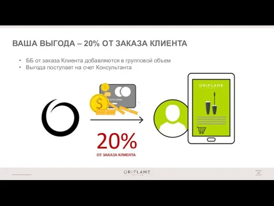 ВАША ВЫГОДА – 20% ОТ ЗАКАЗА КЛИЕНТА ББ от заказа Клиента добавляются