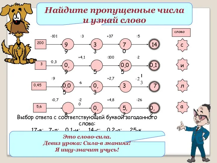 Выбор ответа с соответствующей буквой загаданного слова: 17-в; 7-л; 0,1-и; 14-с; 0,2-а;