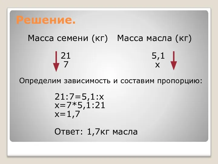 Решение. Масса семени (кг) Масса масла (кг) 21 5,1 7 х Определим