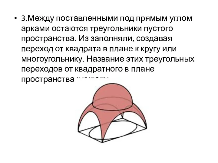 3.Между поставленными под прямым углом арками остаются треугольники пустого пространства. Из заполняли,