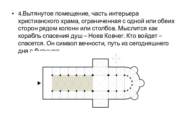 4.Вытянутое помещение, часть интерьера христианского храма, ограниченная с одной или обеих сторон