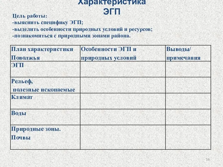 Цель работы: -выяснить специфику ЭГП; -выделить особенности природных условий и ресурсов; -познакомиться