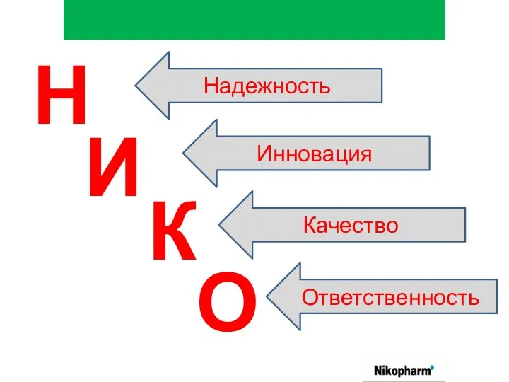 Н И К О Надежность Инновация Качество Ответственность