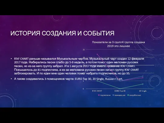 ИСТОРИЯ СОЗДАНИЯ И СОБЫТИЯ R’AF CHART раньше назывался Музыкальным чартом. Музыкальный чарт