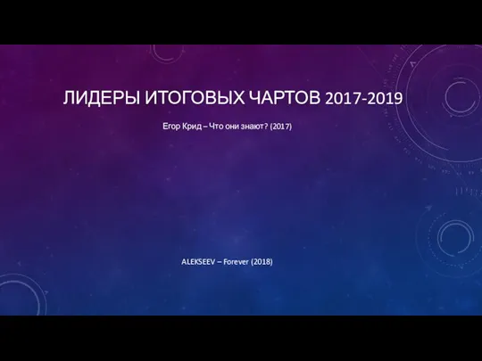 ЛИДЕРЫ ИТОГОВЫХ ЧАРТОВ 2017-2019 Егор Крид – Что они знают? (2017) ALEKSEEV