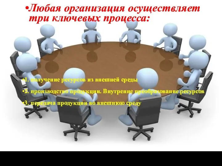 1. получение ресурсов из внешней среды 2. производство продукции. Внутренне преобразование ресурсов