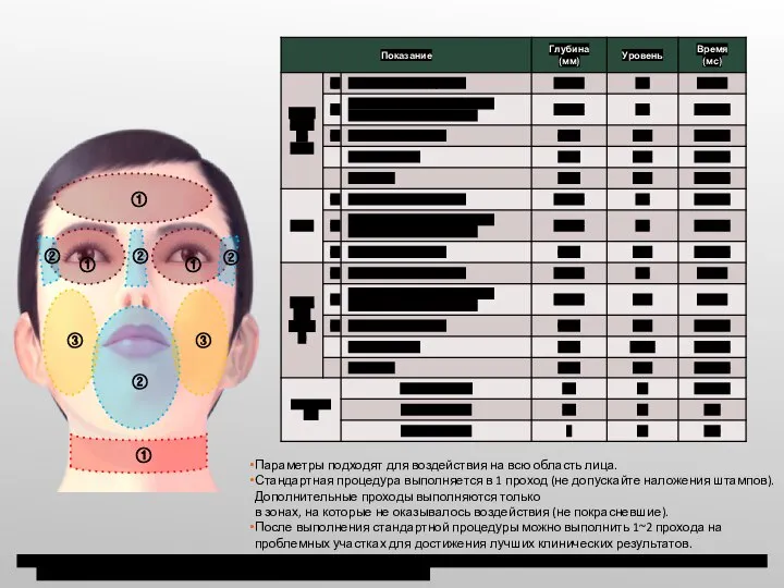 Параметры подходят для воздействия на всю область лица. Стандартная процедура выполняется в