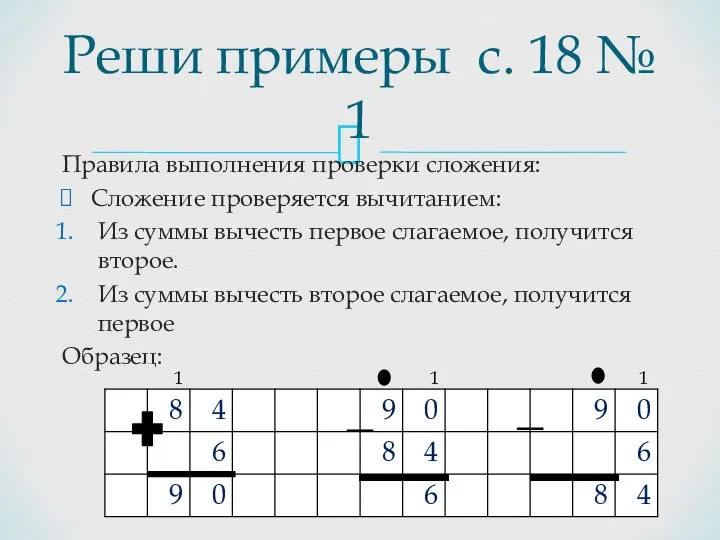 Правила выполнения проверки сложения: Сложение проверяется вычитанием: Из суммы вычесть первое слагаемое,