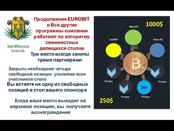 ВЫ Продолжение EUROBIT и Все другие программы компании работают по алгоритму семиместных