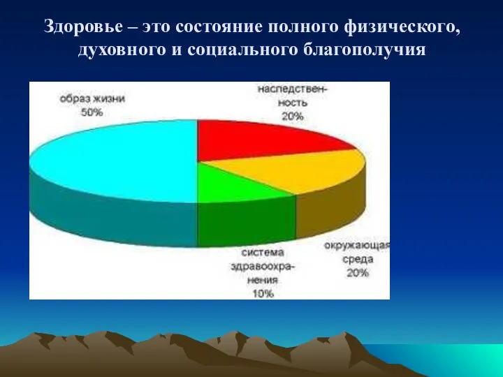 Здоровье – это состояние полного физического, духовного и социального благополучия