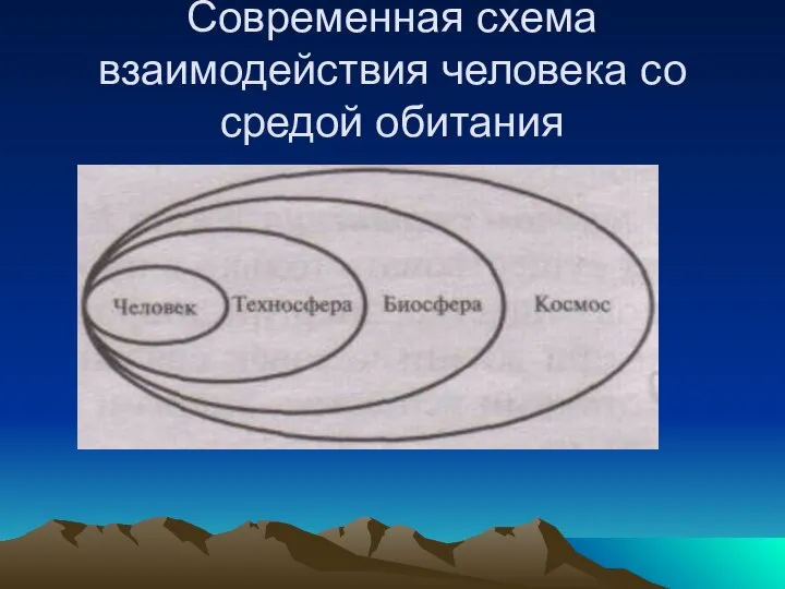 Современная схема взаимодействия человека со средой обитания