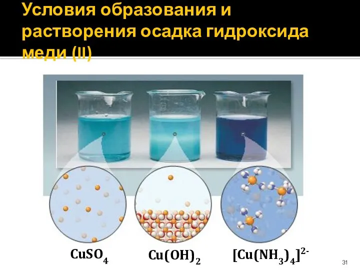 Условия образования и растворения осадка гидроксида меди (II) CuSO4 Cu(OH)2 [Cu(NH3)4]2-