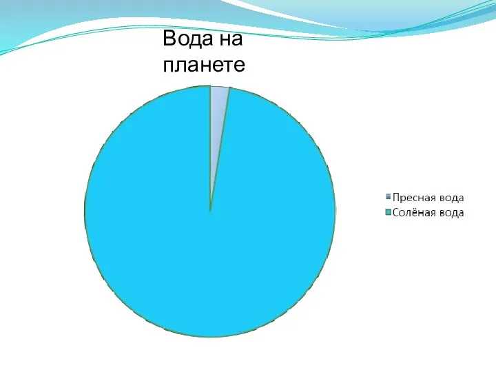 Вода на планете